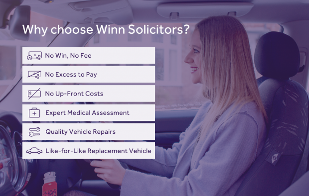 An image outlinging the reasons to choose Winn Solicitors with icons: No win, no fee, No excess to pay, No up-front costs, Expert medical assessment, Quality vehicle repairs, Like-for-like replacement vehicle