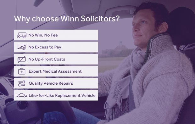 An image outlining the reasons to choose Winn Solicitors with icons: No win, no fee, No excess to pay, No up-front costs, Expert medical assessment, Quality vehicle repairs, Like-for-like replacement vehicle