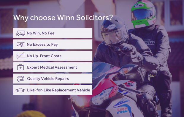 An image outlining the reasons to choose Winn Solicitors with icons: No win, no fee, No excess to pay, No up-front costs, Expert medical assessment, Quality vehicle repairs, Like-for-like replacement vehicle