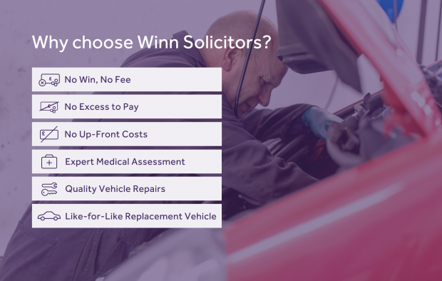 An image outlining the reasons to choose Winn Solicitors with icons: No win, no fee, No excess to pay, No up-front costs, Expert medical assessment, Quality vehicle repairs, Like-for-like replacement vehicle
