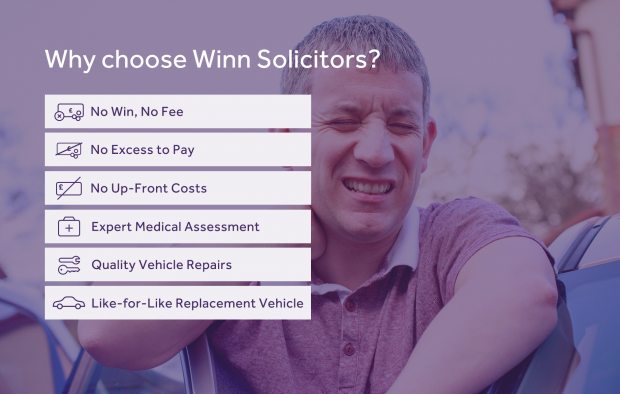 An image outlinging the reasons to choose Winn Solicitors with icons: No win, no fee, No excess to pay, No up-front costs, Expert medical assessment, Quality vehicle repairs, Like-for-like replacement vehicle