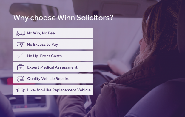 An image outlining the reasons to choose Winn Solicitors with icons: No win, no fee, No excess to pay, No up-front costs, Expert medical assessment, Quality vehicle repairs, Like-for-like replacement vehicle