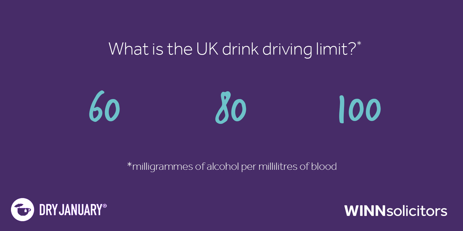 Dry January 2020 Competition